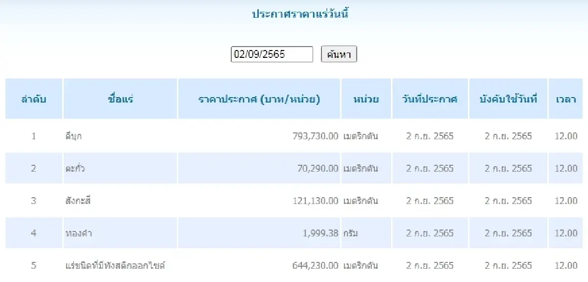 ดีบุก	เมตริกตันละ 793,730.00 ตะกั่ว เมตริกตันละ 70,290.00