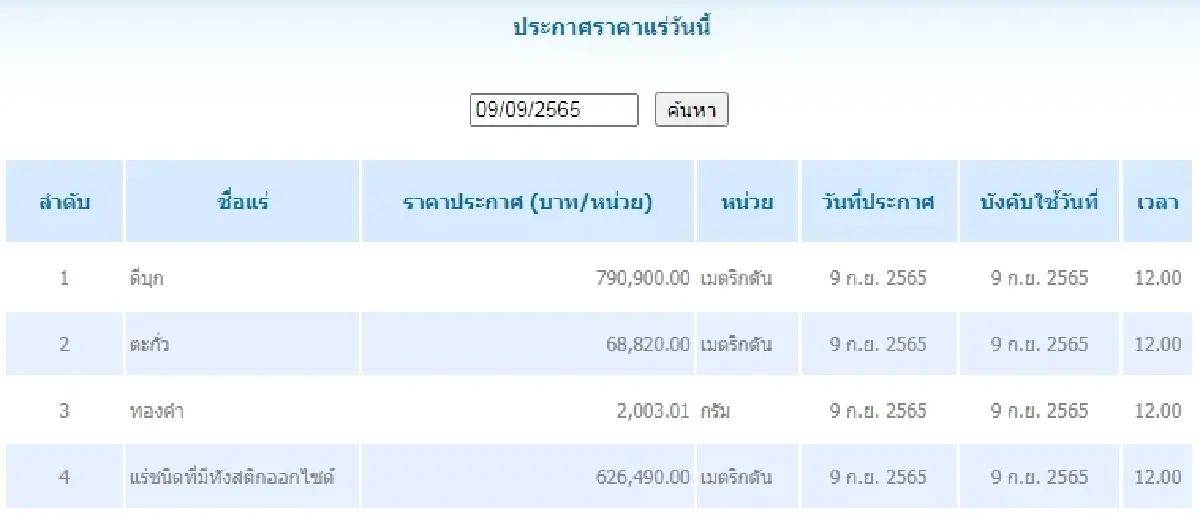 ดีบุก	เมตริกตันละ 790,900.00 ตะกั่ว เมตริกตันละ 68,820.00