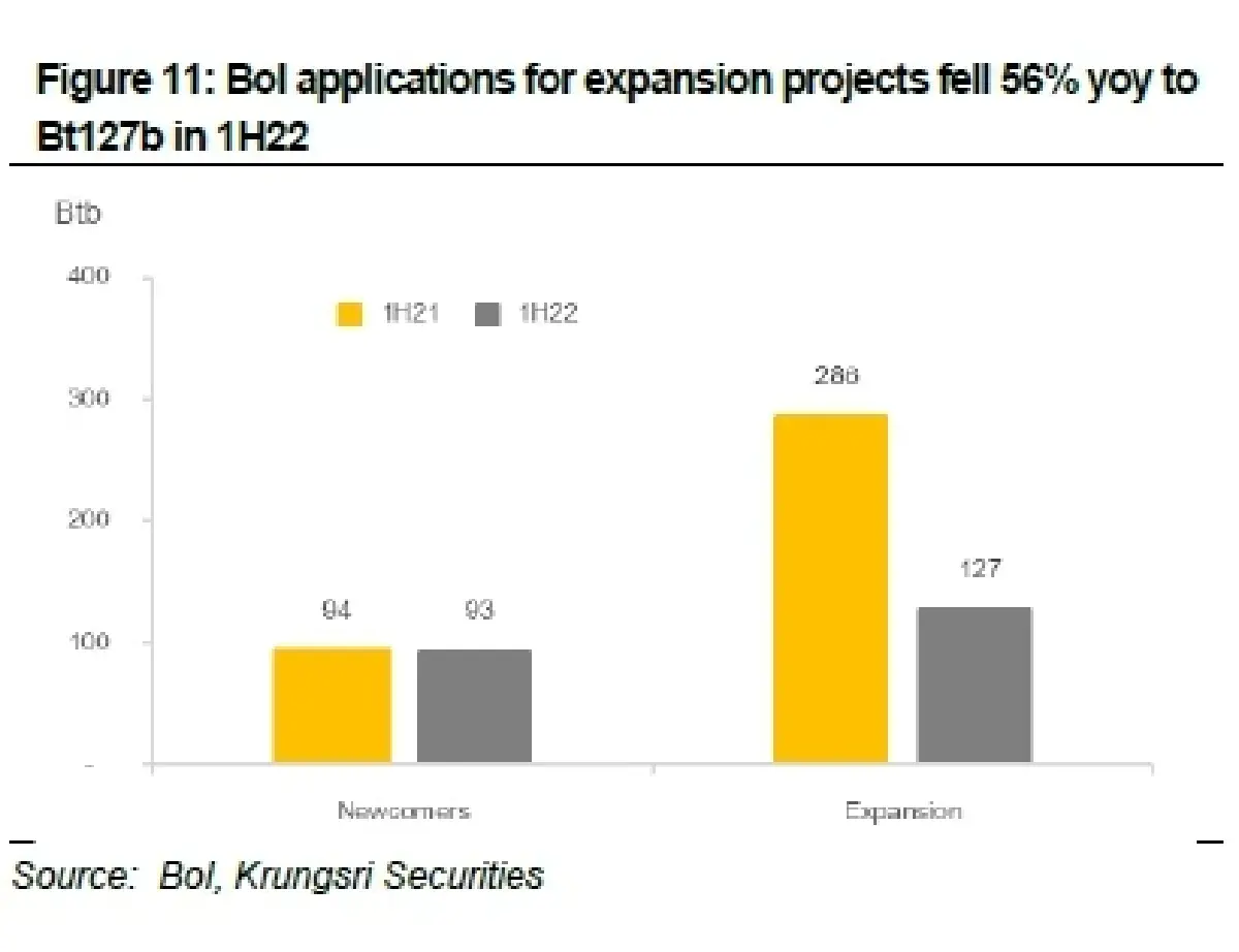 Industrial Estate Sector - ยอดขายที่ดินจะโตกระโดดใน 2H แต่ราคายังไม่สะท้อน