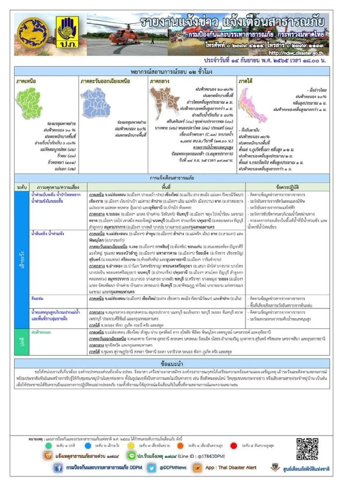 เช็ก! พื้นที่เฝ้าระวังน้ำท่วมฉับพลัน น้ำป่าไหลหลาก ดินถล่ม