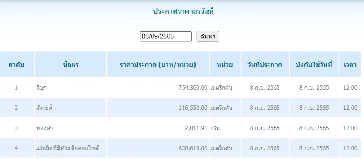 ดีบุก	เมตริกตันละ 754,360.00 สังกะสี	เมตริกตันละ 116,550.00