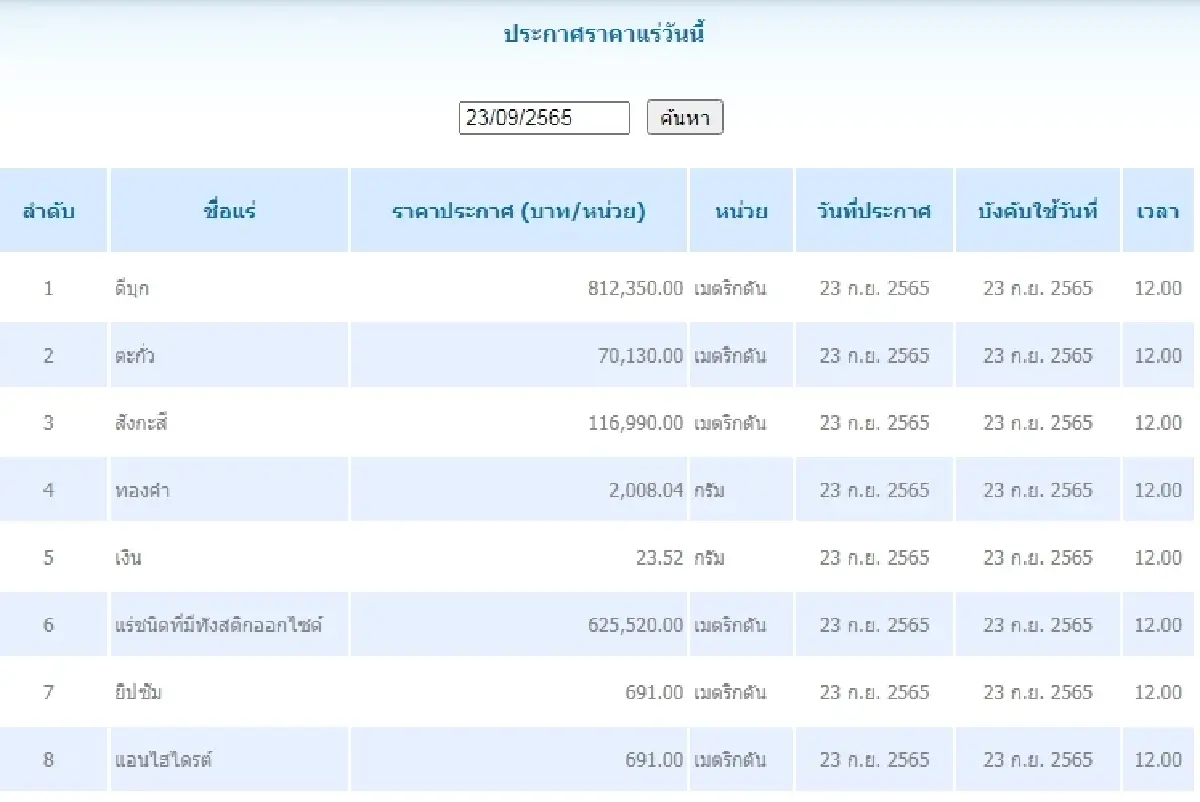 ดีบุก	เมตริกตันละ 812,350.00 ตะกั่ว เมตริกตันละ 70,130.00