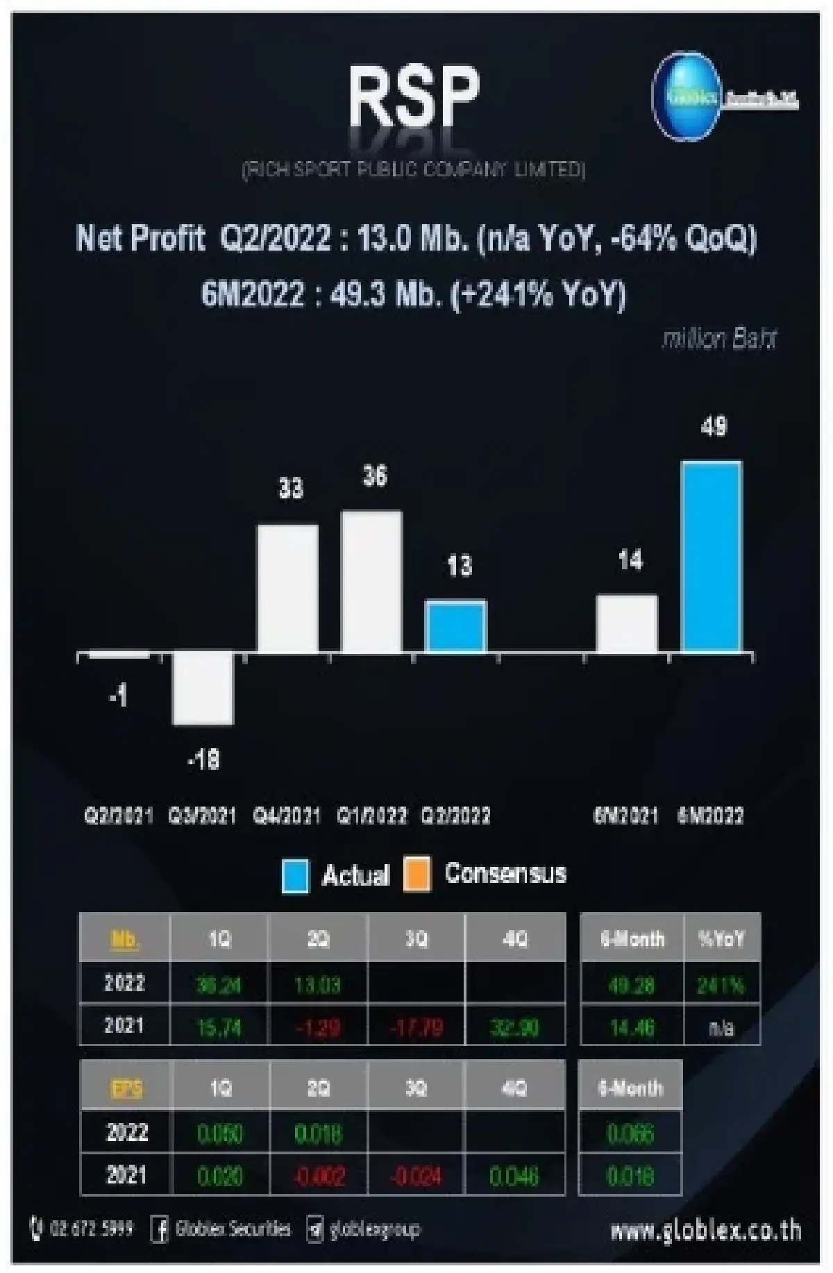 แกว่งตัวออกข้าง หุ้นรายงานพิเศษ RSP (23 ก.ย. 2565)