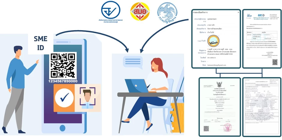 สสว. เปิดให้บริการระบบ “SME One ID : หนึ่งรหัส หนึ่งผู้ประกอบการ”