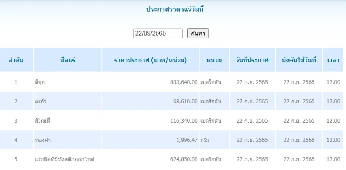 ดีบุก	เมตริกตันละ 803,640.00  ตะกั่ว เมตริกตันละ 68,610.00