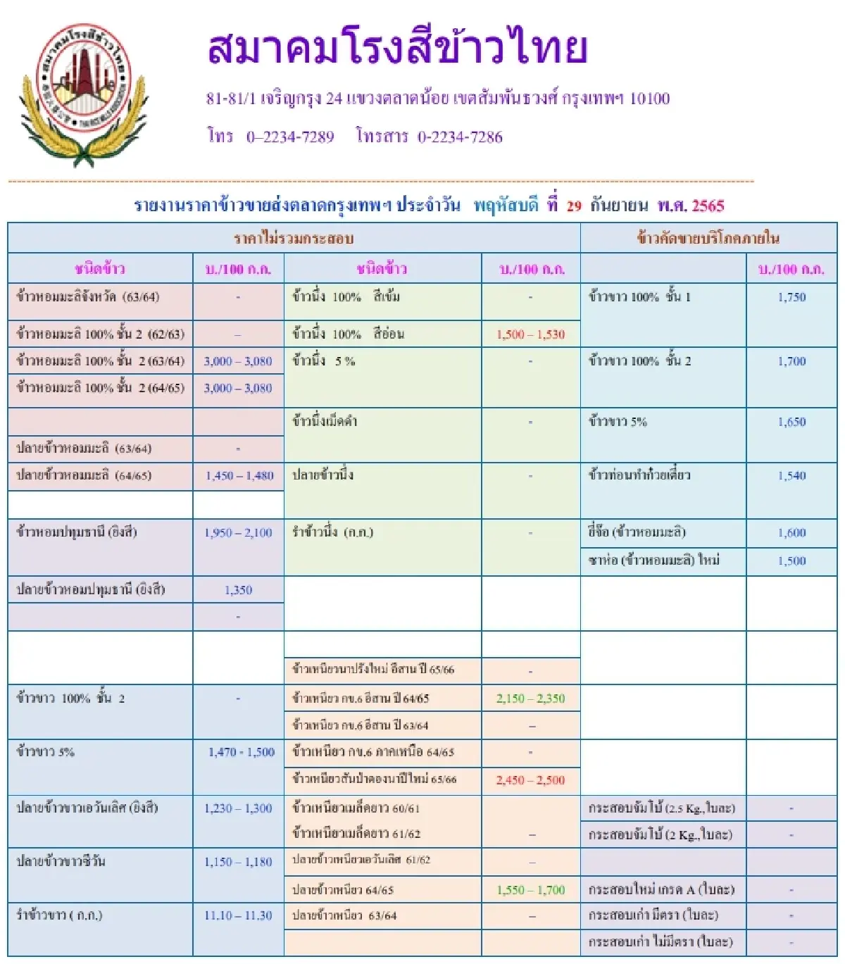 รายงานราคาข้าวขายส่งตลาดกรุงเทพฯ (สมาคมโรงสีข้าวไทย) (29 กันยายน 2565)