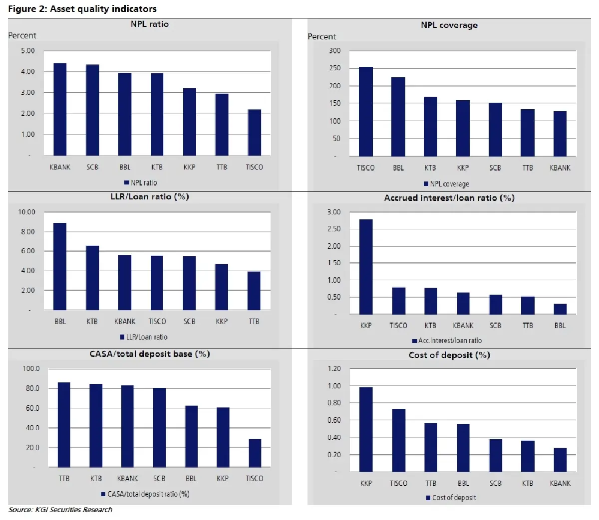 Bank Sector การฟื้นตัวไม่ราบรื่น แต่ยังพอบริหารจัดการได้