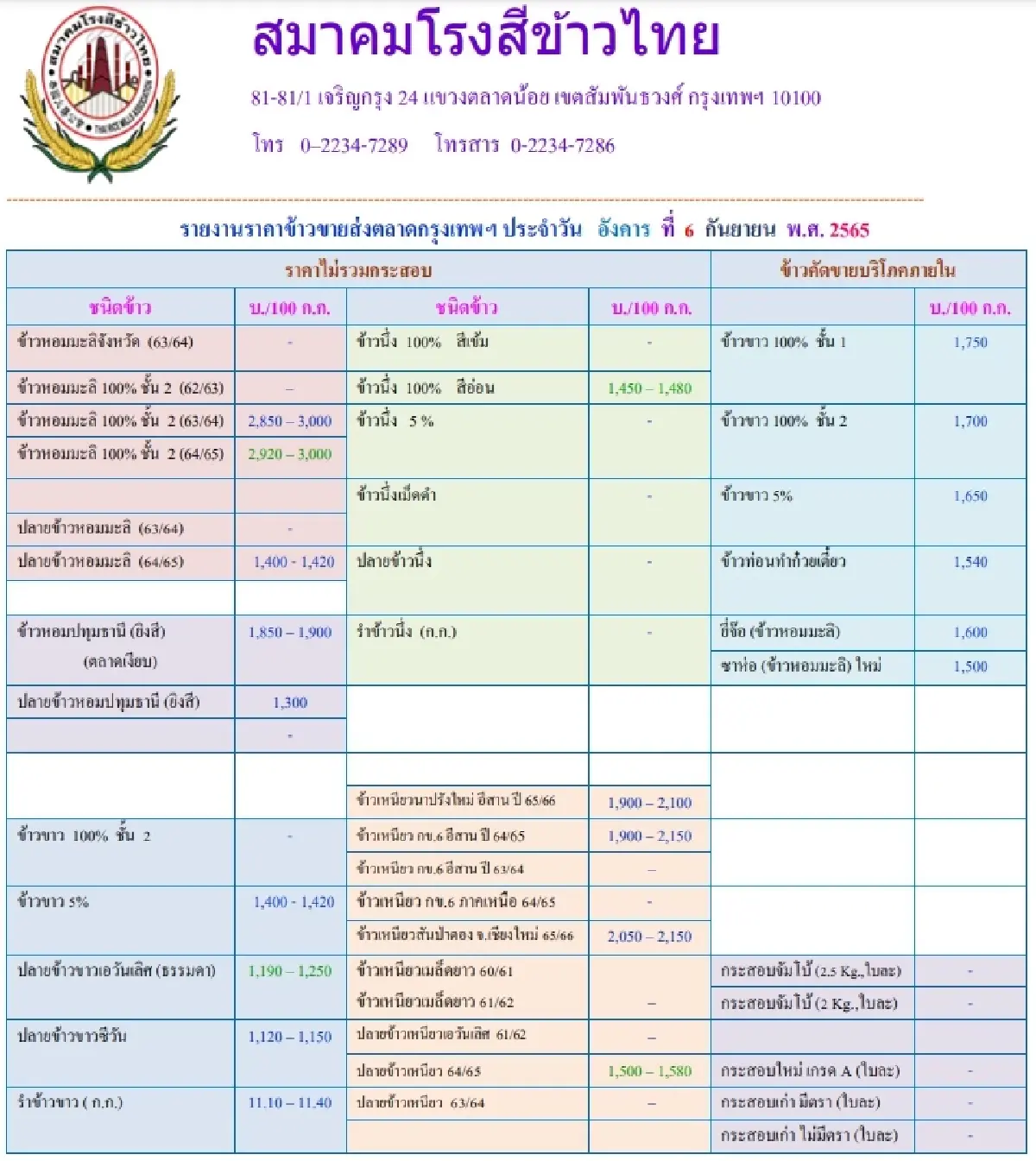 รายงานราคาข้าวขายส่งตลาดกรุงเทพฯ (สมาคมโรงสีข้าวไทย) (6 กันยายน 2565)
