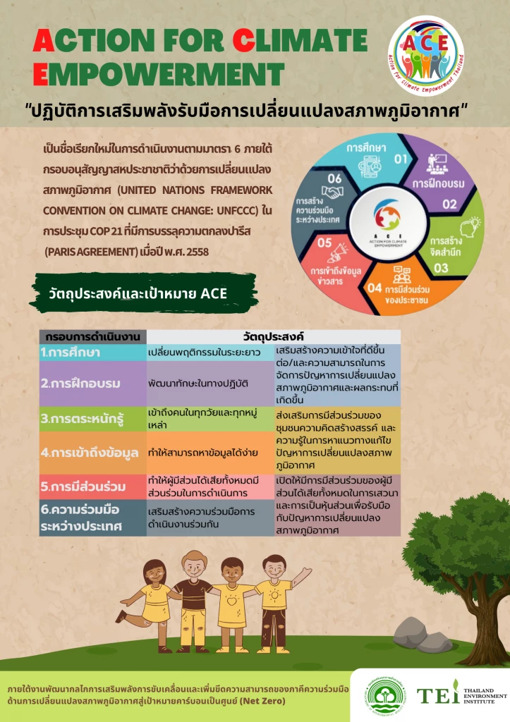 เส้นทางสู่เป้าหมาย Net Zero | เขมาพัสส์ พูลสวัสดิ์