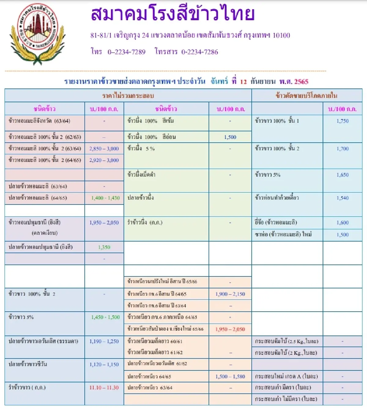 รายงานราคาข้าวขายส่งตลาดกรุงเทพฯ (สมาคมโรงสีข้าวไทย) (12 กันยายน 2565)