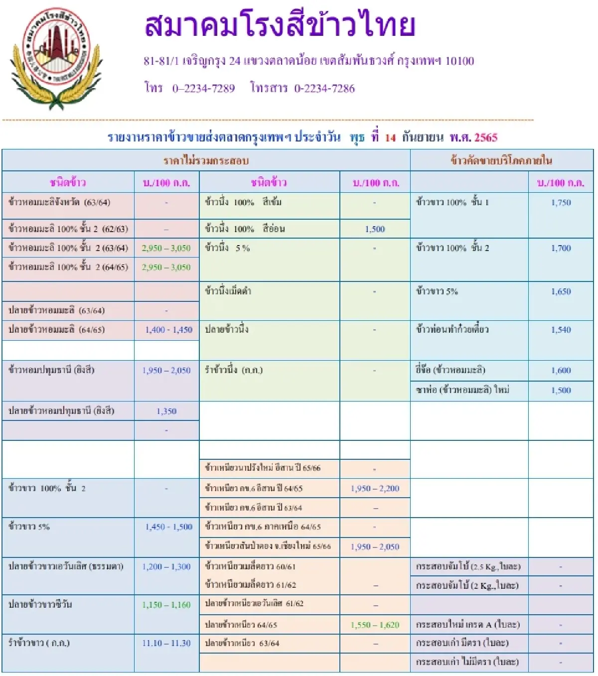 รายงานราคาข้าวขายส่งตลาดกรุงเทพฯ (สมาคมโรงสีข้าวไทย) (14 กันยายน 2565)