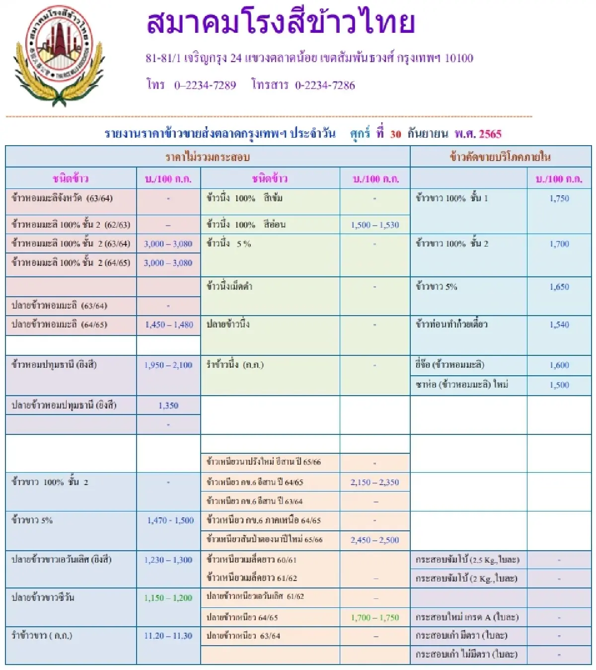 รายงานราคาข้าวขายส่งตลาดกรุงเทพฯ (สมาคมโรงสีข้าวไทย) (30 กันยายน 2565)