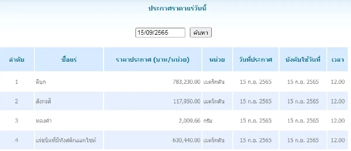 ดีบุก	เมตริกตันละ 783,230.00 สังกะสี	เมตริกตันละ 117,950.00