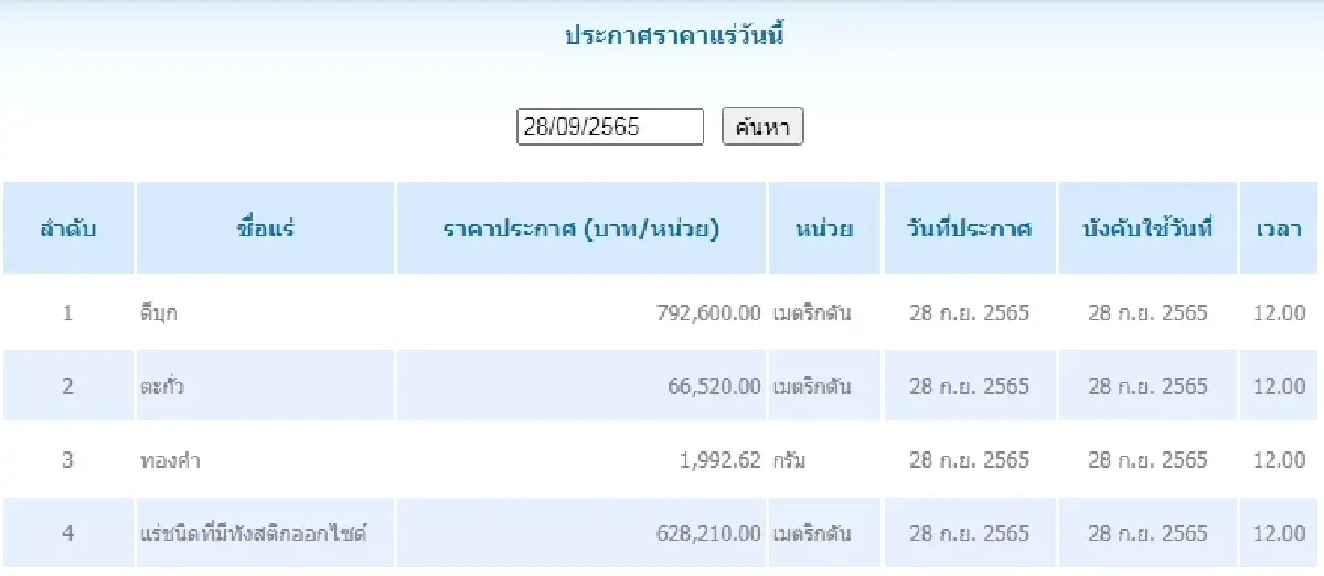 ดีบุก	เมตริกตันละ 792,600.00 ตะกั่ว เมตริกตันละ 66,520.00