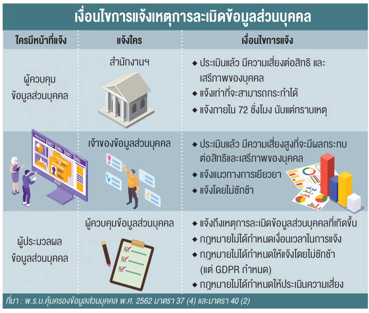 เมื่อผู้รับจ้างทำข้อมูลรั่วไหล | ศุภวัชร์ มาลานนท์