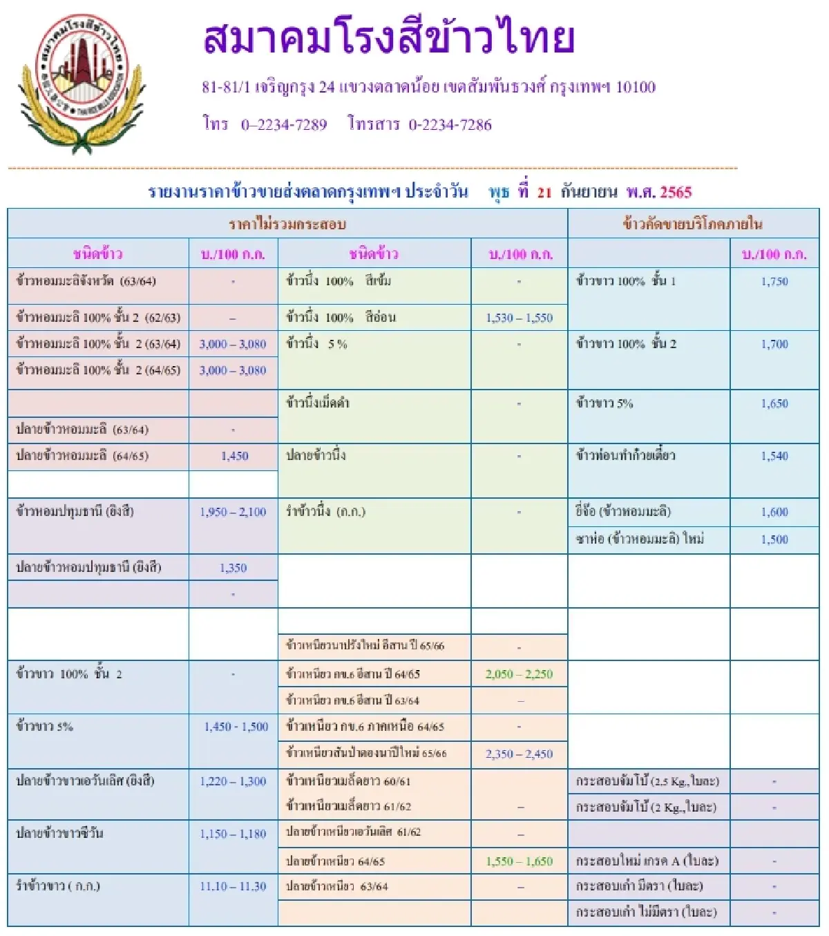 รายงานราคาข้าวขายส่งตลาดกรุงเทพฯ (สมาคมโรงสีข้าวไทย) (21 กันยายน 2565)