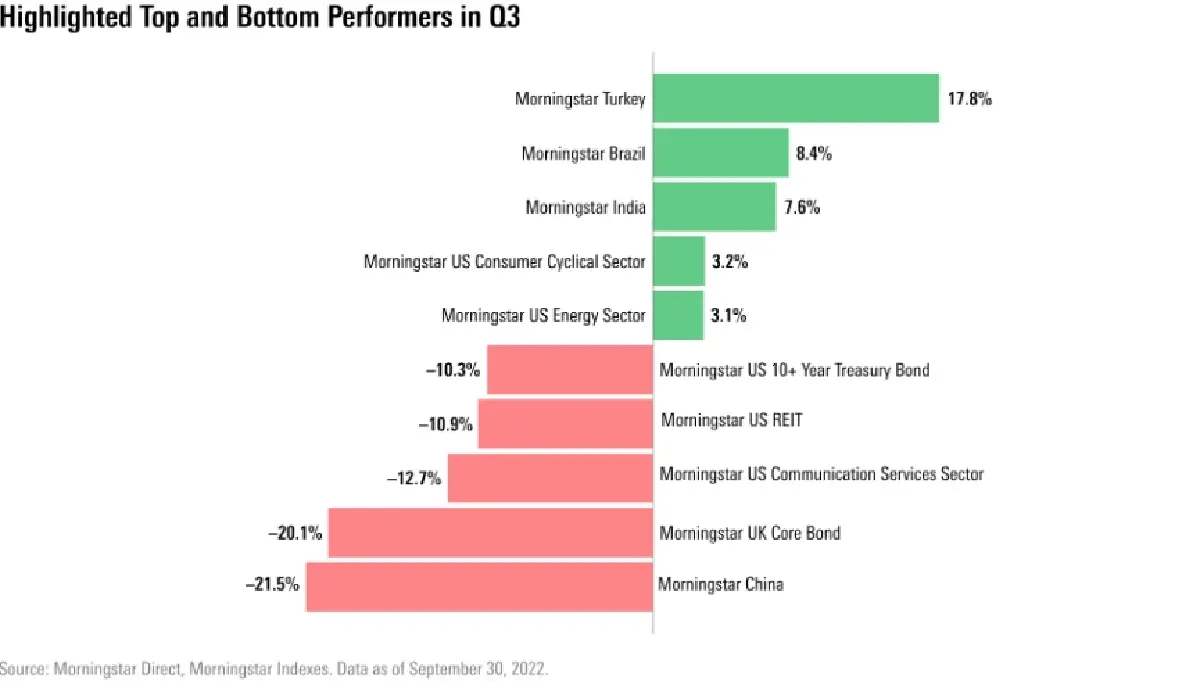เปิด 10  อันดับ’กองทุนหุ้นไทย’ ผลตอบแทนสูงสุด