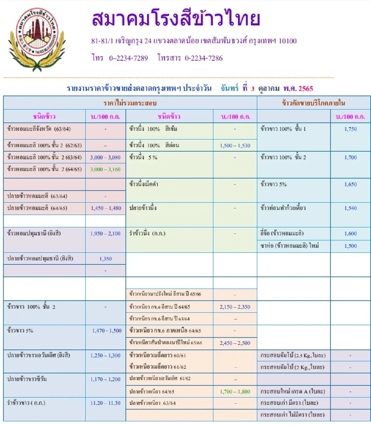 รายงานราคาข้าวขายส่งตลาดกรุงเทพฯ (สมาคมโรงสีข้าวไทย) (3 ตุลาคม 2565)