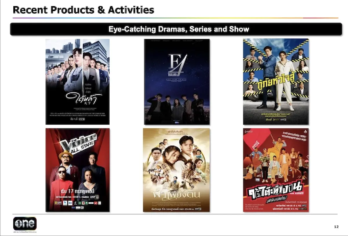 เดอะ วันฯ เร่งโตโค้งท้ายปี  ผนึก 2 โอทีทีใหม่ อัดคอนเทนท์ทำเงิน