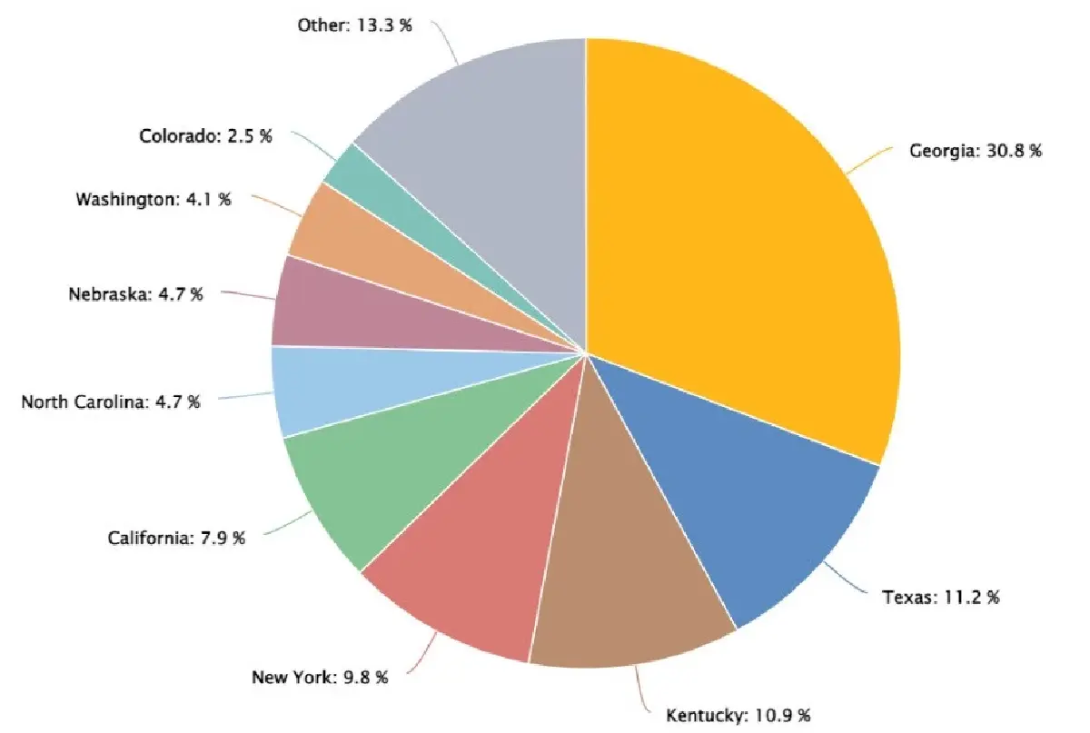 เปิด 3 ปัจจัย ดัน Hash Rate "บิตคอยน์" ทำสถิติ "นิวไฮ" ส่งสัญญาณตลาดคึกคัก