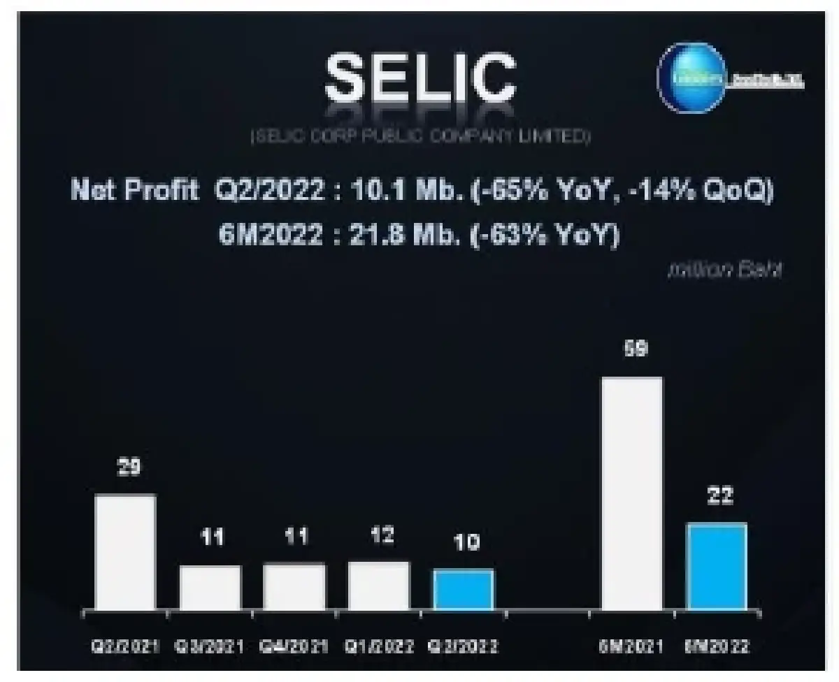 ลุ้นขึ้นต่อ หุ้นรายงานพิเศษ SELIC (18 ต.ค. 2565)