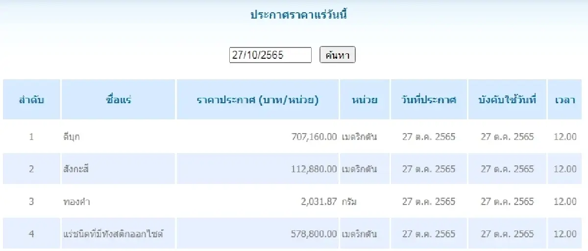 ดีบุก	เมตริกตันละ 707,160.00 สังกะสี	เมตริกตันละ 112,880.00