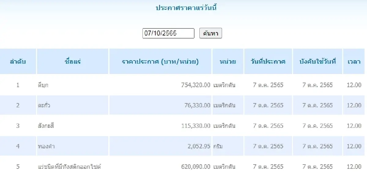 ดีบุก	เมตริกตันละ 754,320.00 ตะกั่ว เมตริกตันละ 76,330.00