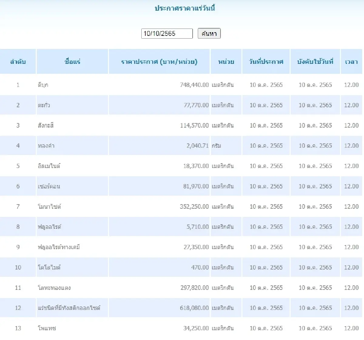 ดีบุก	เมตริกตันละ 748,440.00 ตะกั่ว เมตริกตันละ 77,770.00