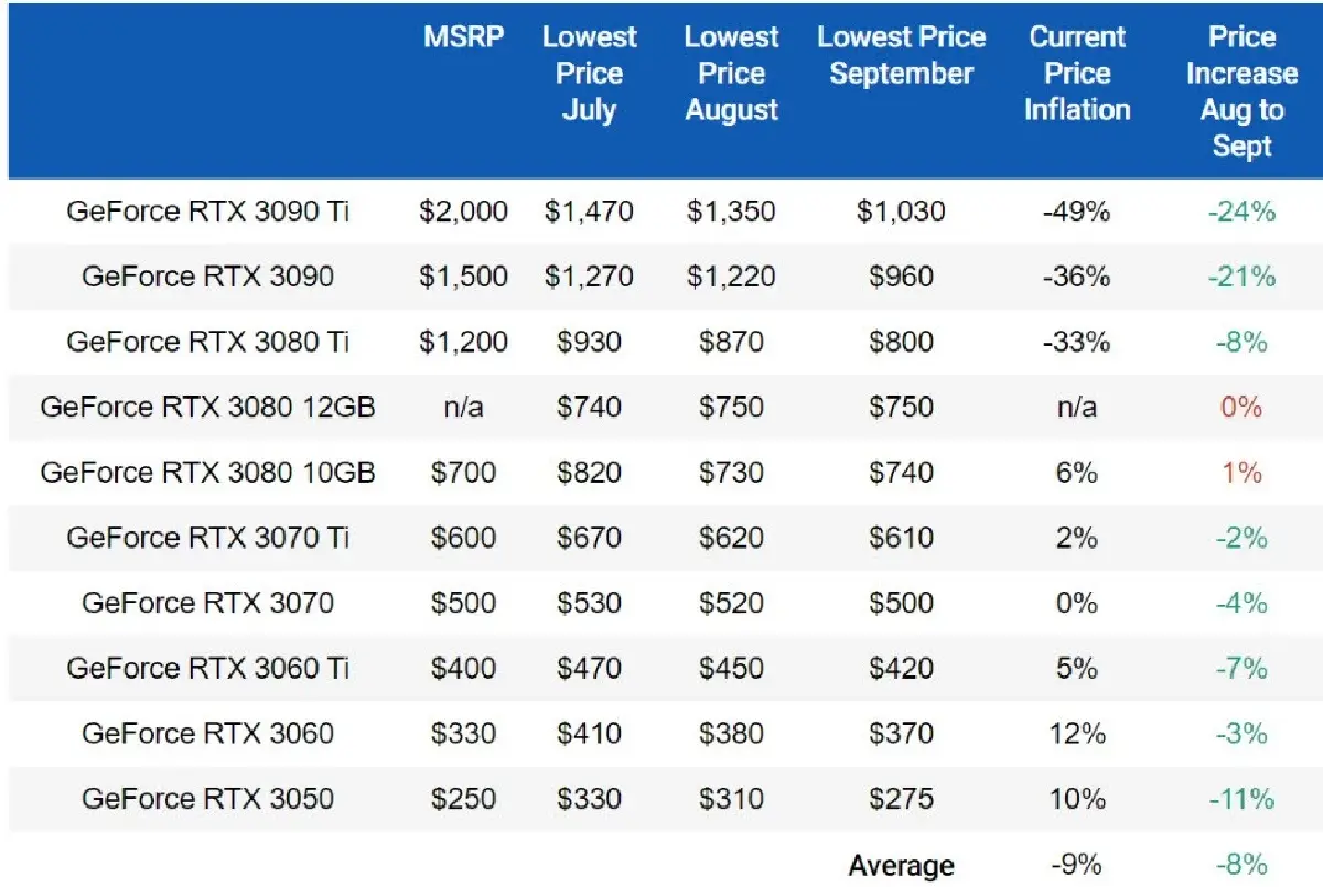  ที่มา: Techspot