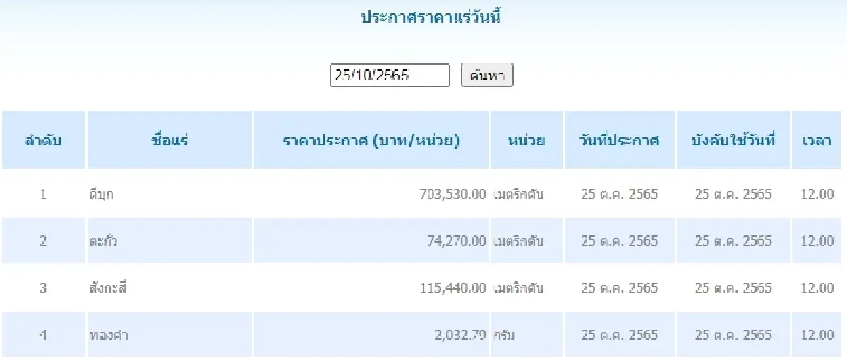ดีบุก	เมตริกตันละ 703,530.00  ตะกั่ว เมตริกตันละ 74,270.00