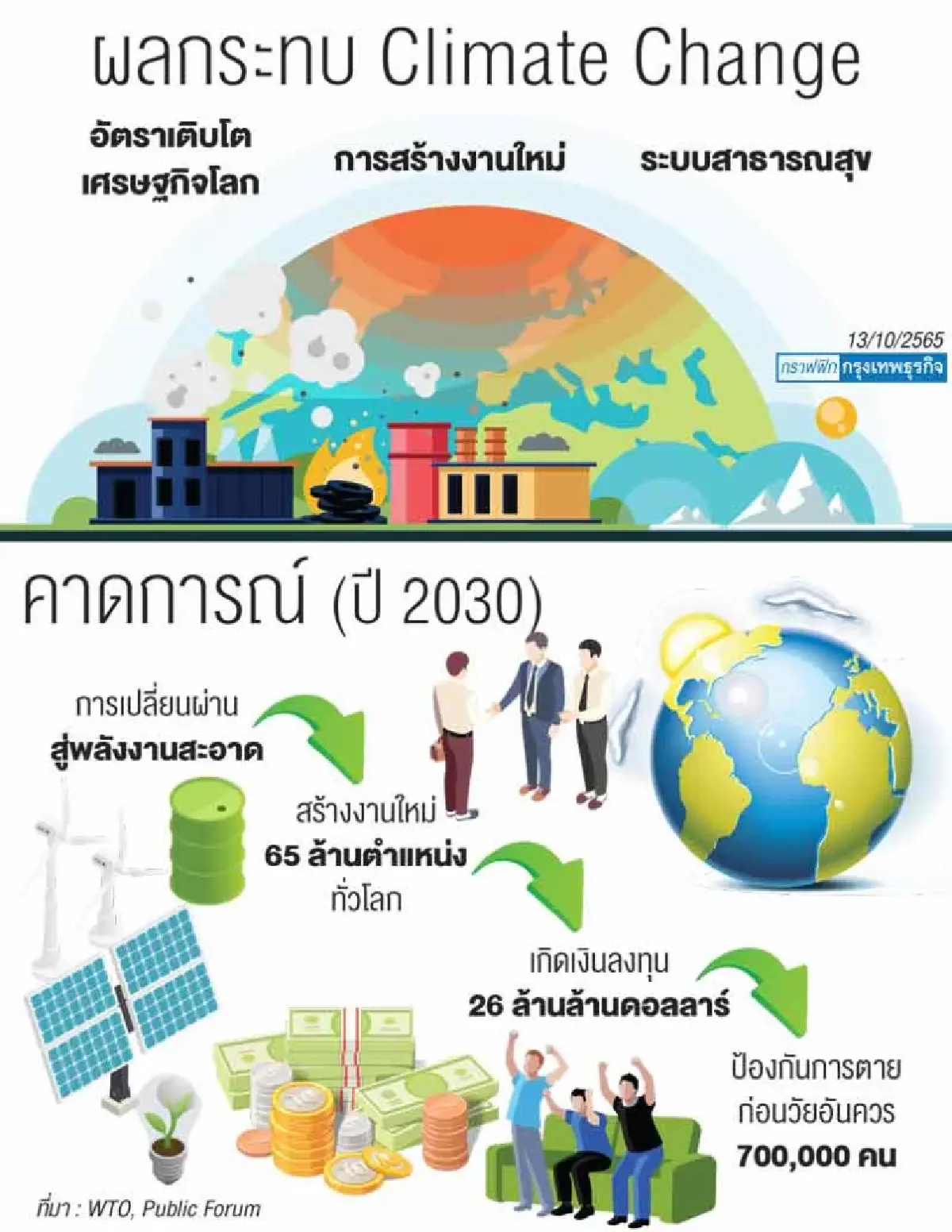 สวนอุตสาหกรรมของ “เวียดนาม” บนฐานความคิดเศรษฐกิจหมุนเวียน