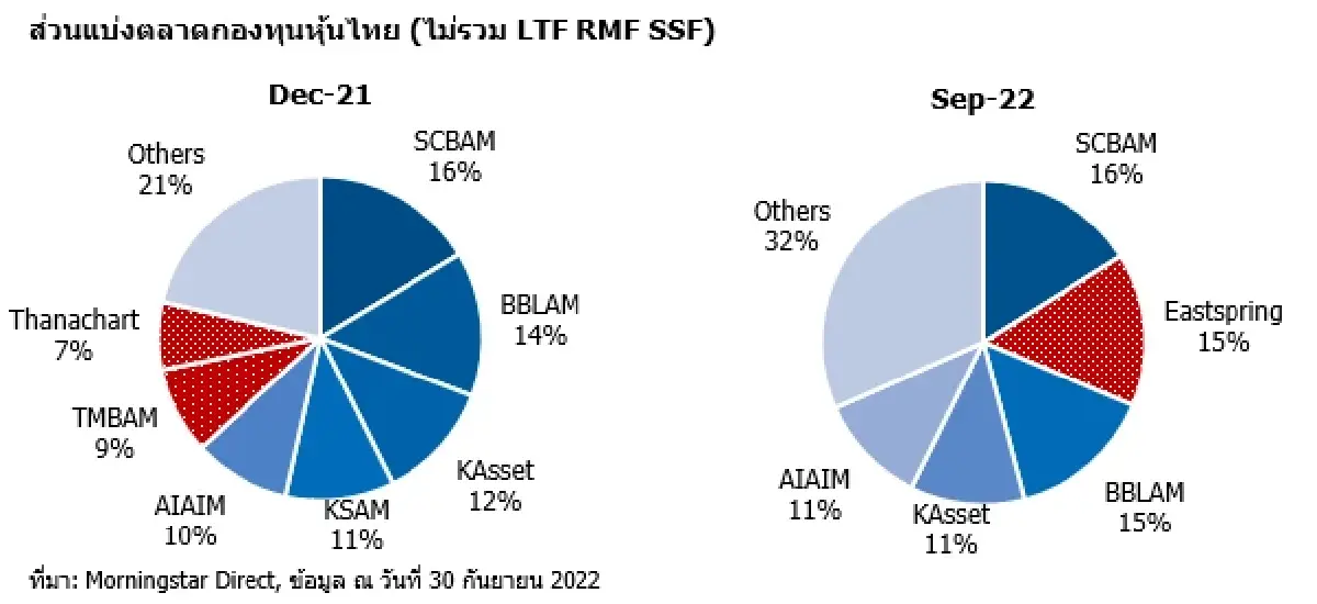 เปิด 10  อันดับ’กองทุนหุ้นไทย’ ผลตอบแทนสูงสุด
