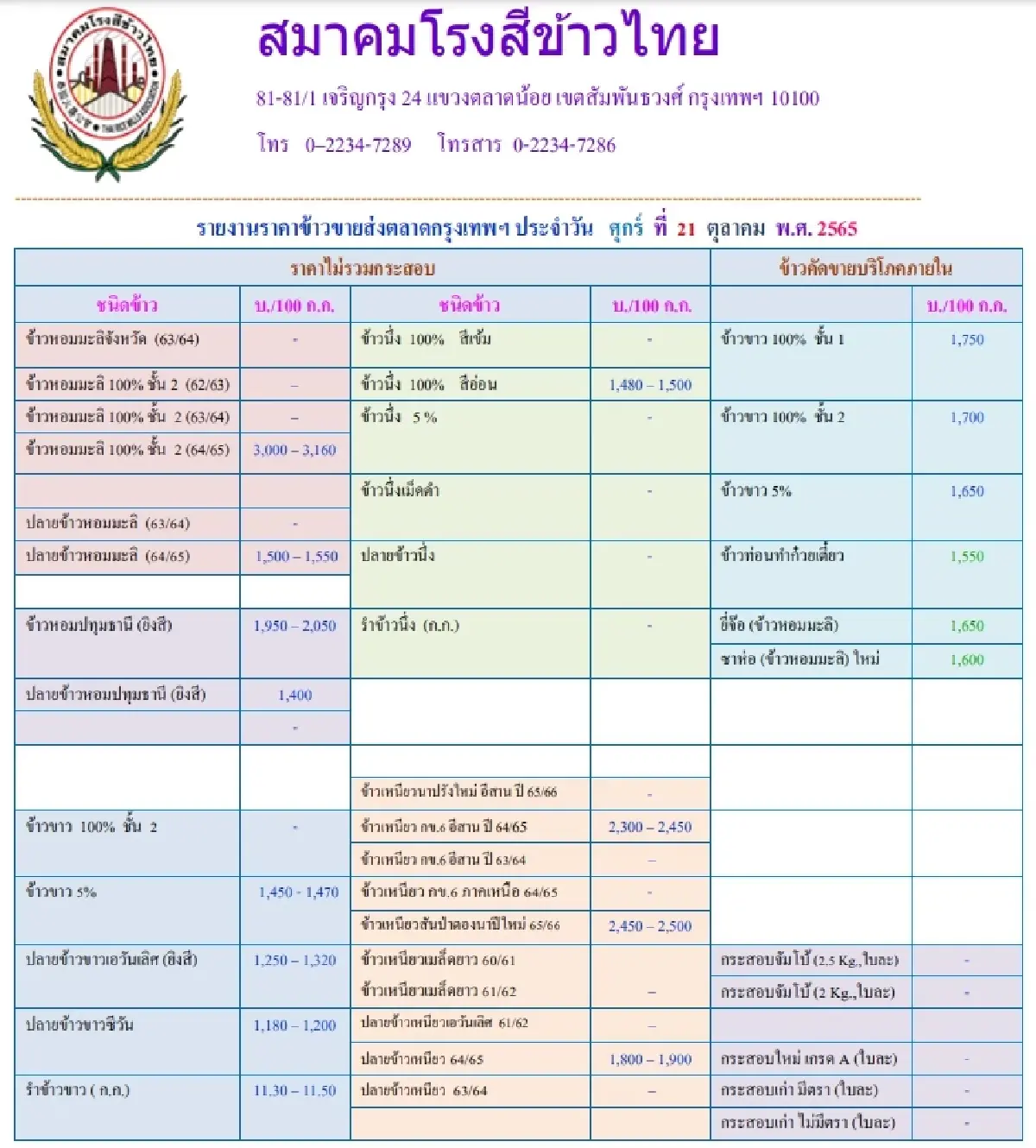 รายงานราคาข้าวขายส่งตลาดกรุงเทพฯ (สมาคมโรงสีข้าวไทย) (21 ตุลาคม 2565)