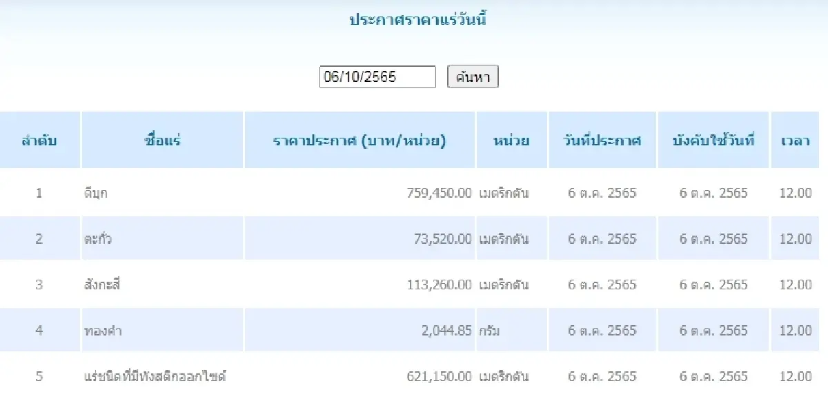 ดีบุก	เมตริกตันละ 759,450.00 ตะกั่ว เมตริกตันละ 73,520.00