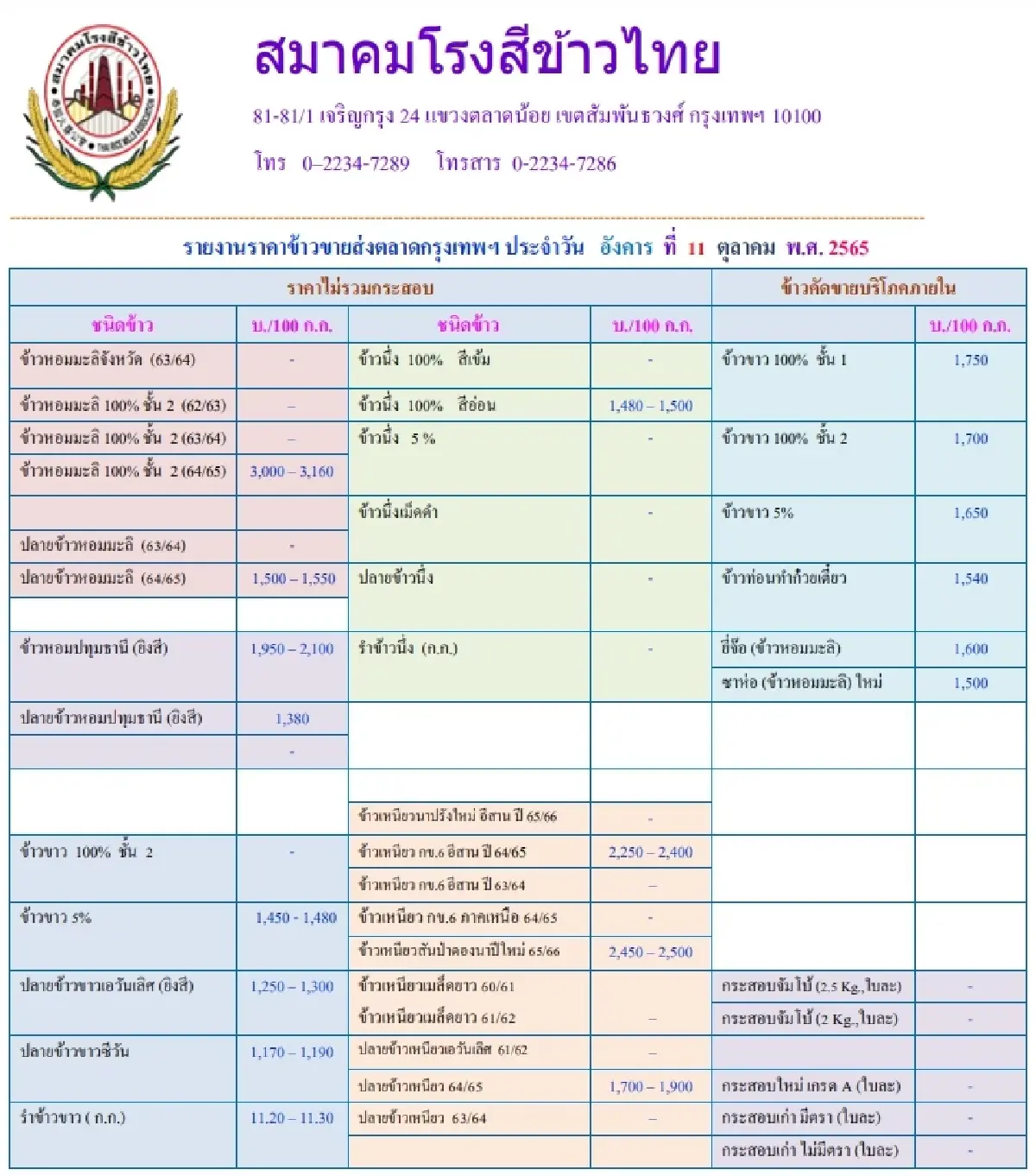 รายงานราคาข้าวขายส่งตลาดกรุงเทพฯ (สมาคมโรงสีข้าวไทย) (11 ตุลาคม 2565)