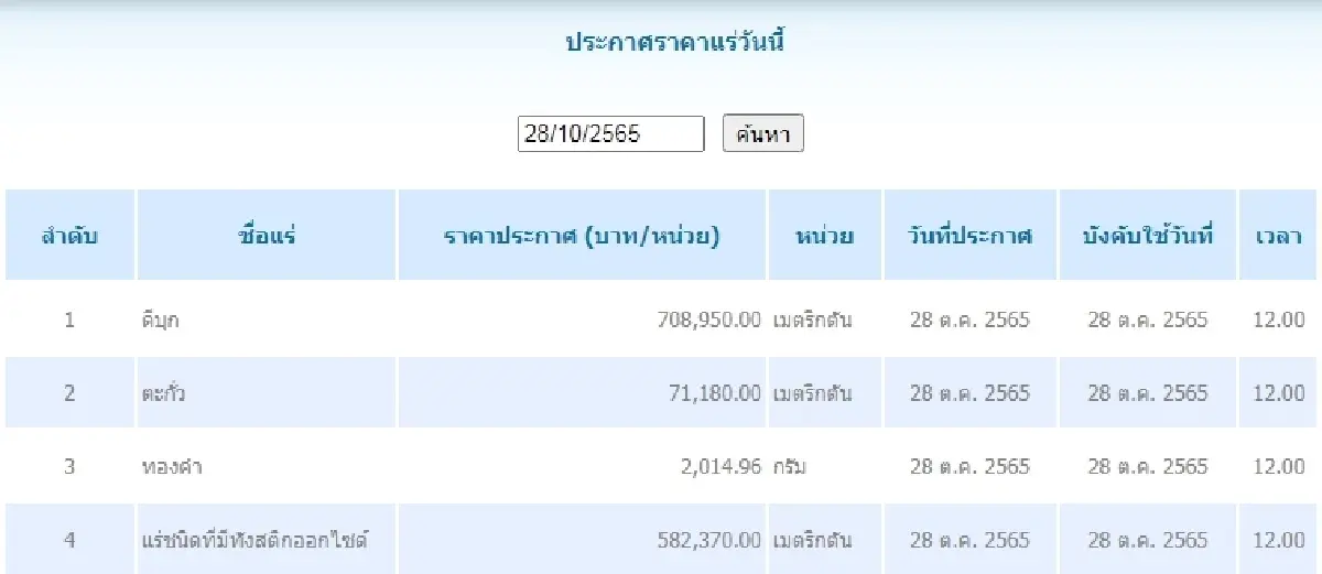 ดีบุก	เมตริกตันละ 708,950.00 ตะกั่ว เมตริกตันละ 71,180.00
