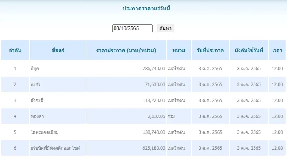 ดีบุก	เมตริกตันละ 786,740.00  ตะกั่ว เมตริกตันละ 71,630.00