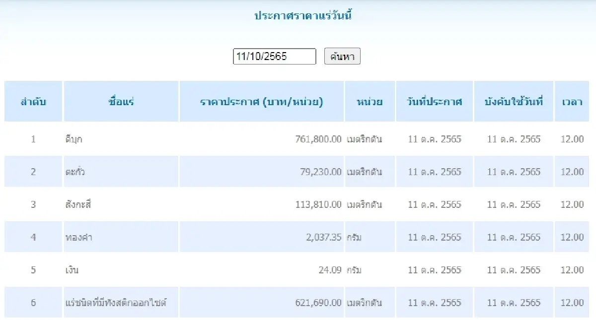 ดีบุก	เมตริกตันละ 761,800.00 ตะกั่ว เมตริกตันละ 79,230.00
