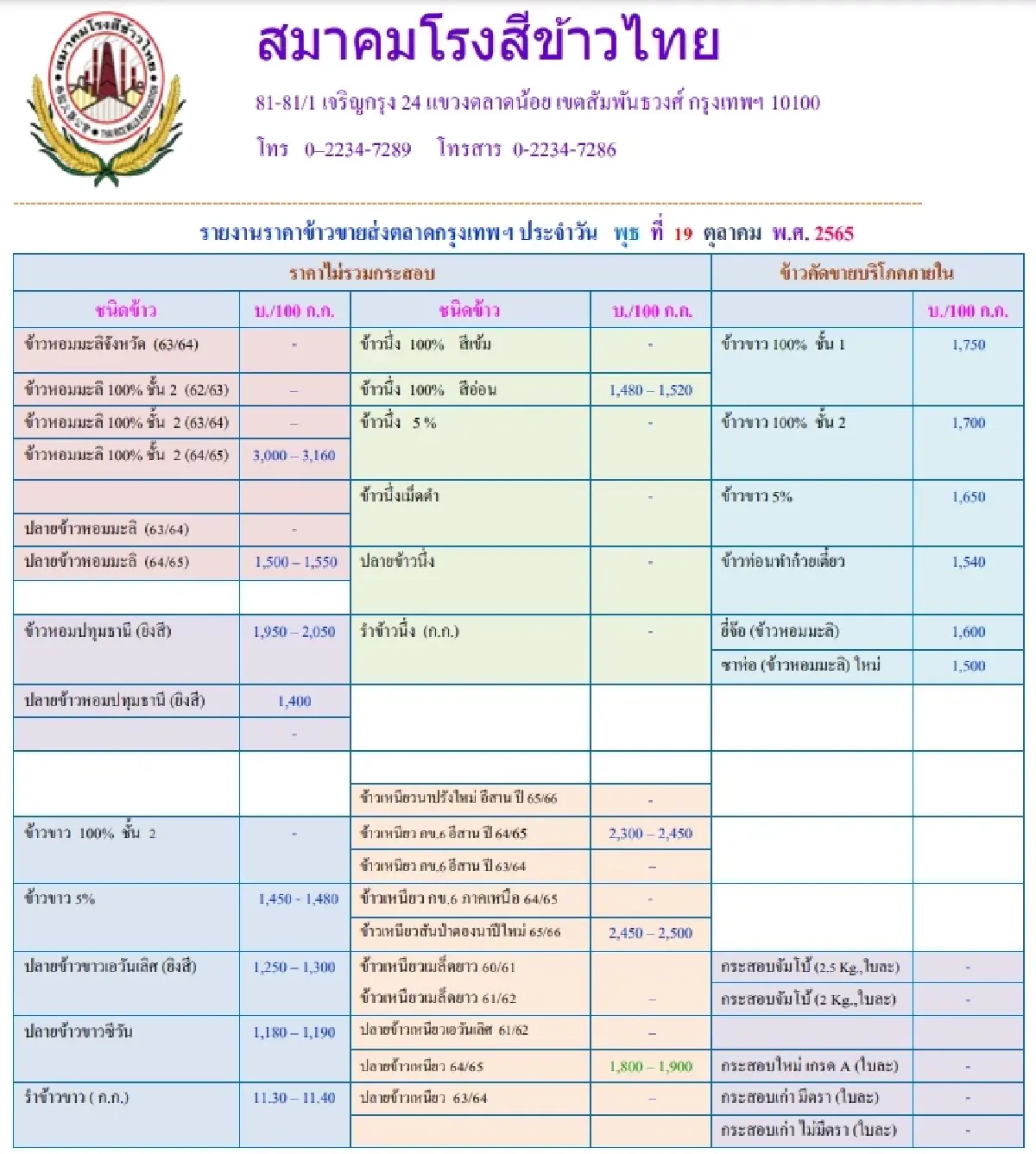 รายงานราคาข้าวขายส่งตลาดกรุงเทพฯ (สมาคมโรงสีข้าวไทย) (19 ตุลาคม 2565)