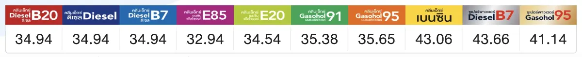 "ราคาน้ำมันวันนี้" 24 ตุลาคม 2565 อัปเดตราคาทุกชนิด จาก 3 ปั๊ม