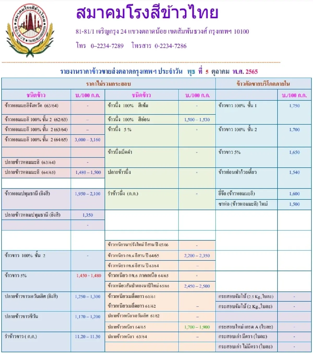 รายงานราคาข้าวขายส่งตลาดกรุงเทพฯ (สมาคมโรงสีข้าวไทย) (5 ตุลาคม 2565(