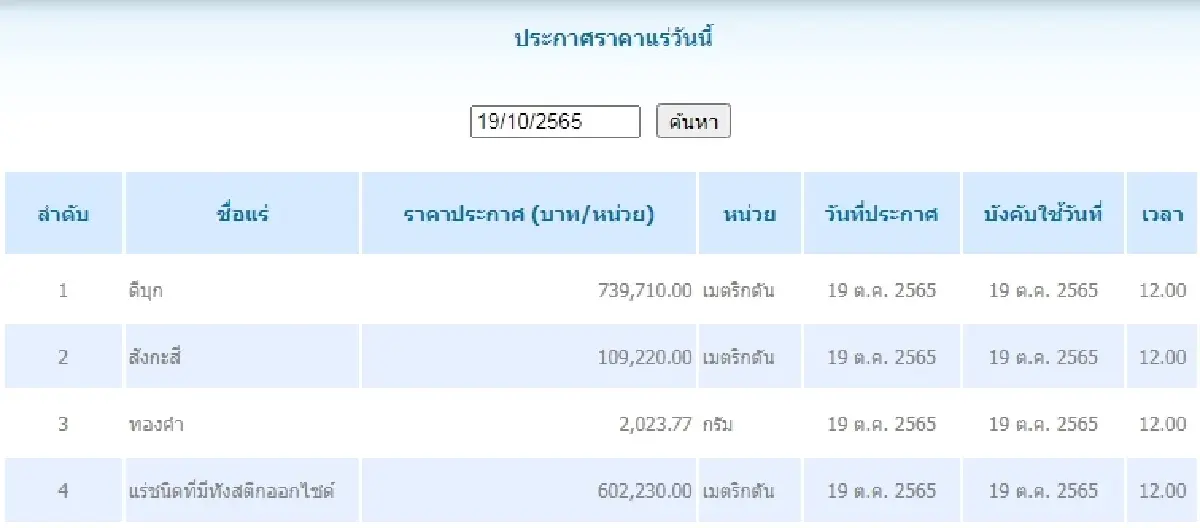 ดีบุก	เมตริกตันละ 739,710.00 สังกะสี	เมตริกตันละ 109,220.00