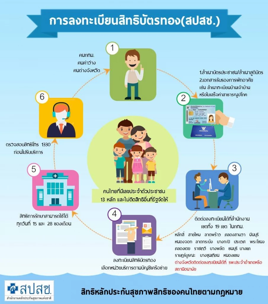 How to register a gold patent Without registration status, what should I do?