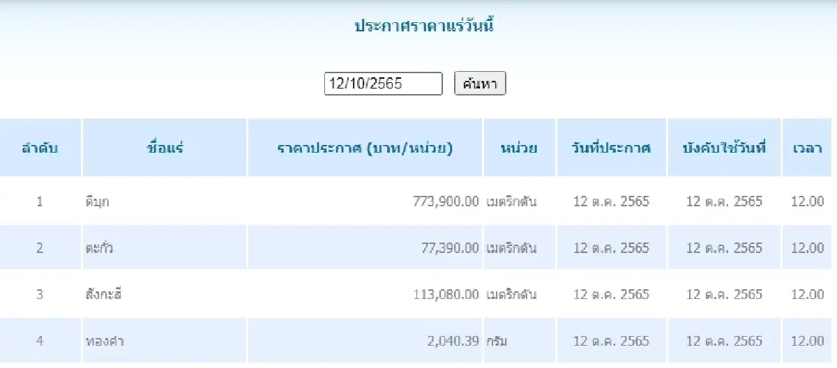 ดีบุก	เมตริกตันละ 773,900.00 ตะกั่ว เมตริกตันละ 77,390.00