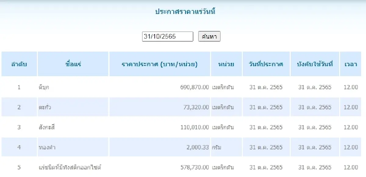 ดีบุก เมตริกตันละ 690,870.00  ตะกั่ว เมตริกตันละ 73,320.00