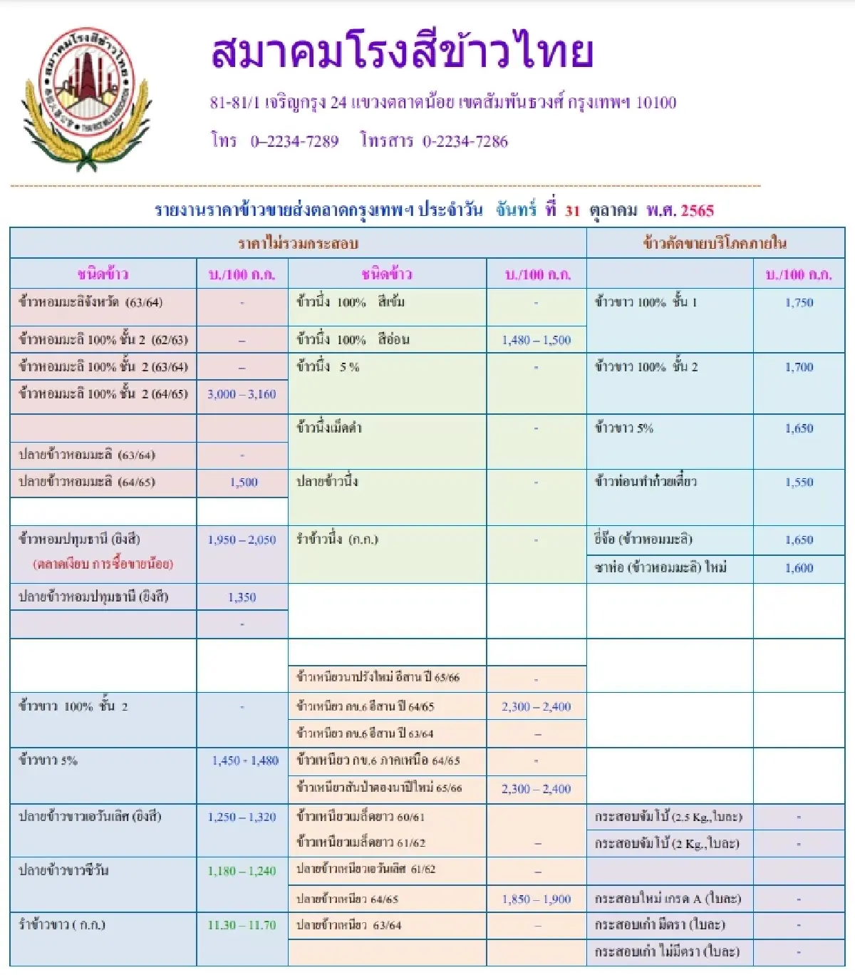 รายงานราคาข้าวขายส่งตลาดกรุงเทพฯ (สมาคมโรงสีข้าวไทย) (31 ตุลาคม 2565)
