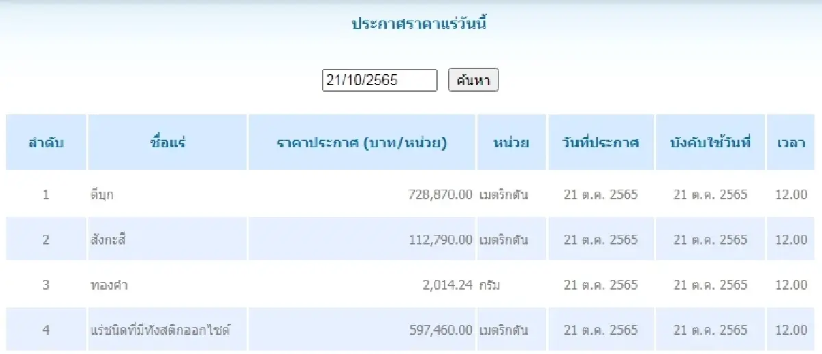 ดีบุก	เมตริกตันละ 728,870.00 สังกะสี	เมตริกตันละ 112,790.00