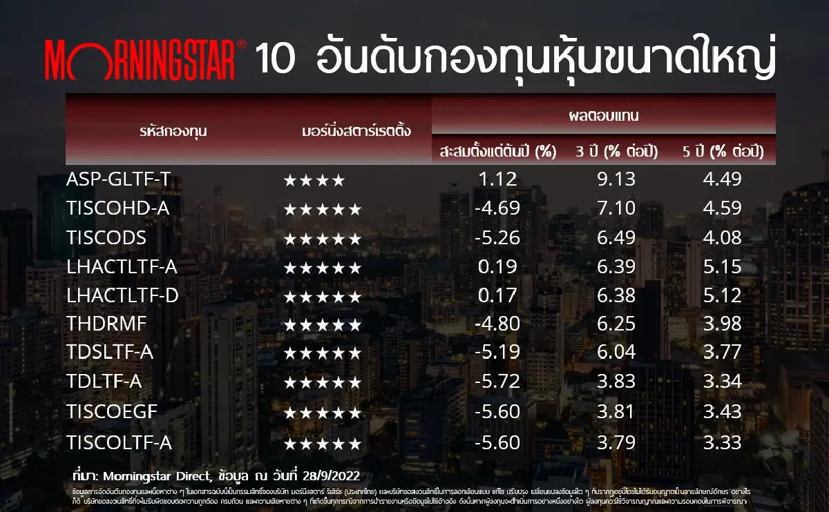 เปิด 10  อันดับ’กองทุนหุ้นไทย’ ผลตอบแทนสูงสุด