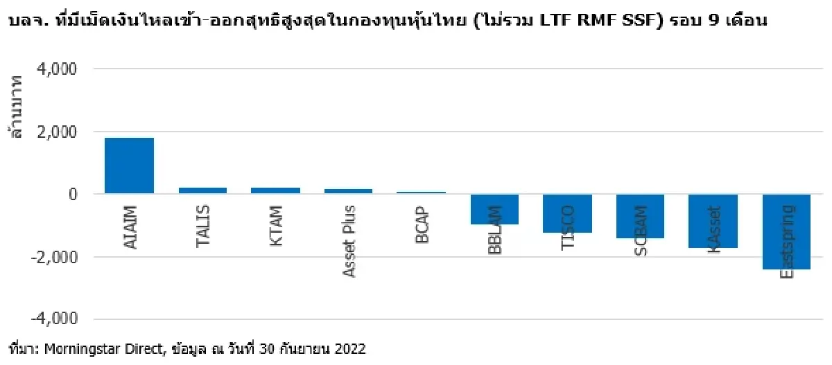 เปิด 10  อันดับ’กองทุนหุ้นไทย’ ผลตอบแทนสูงสุด
