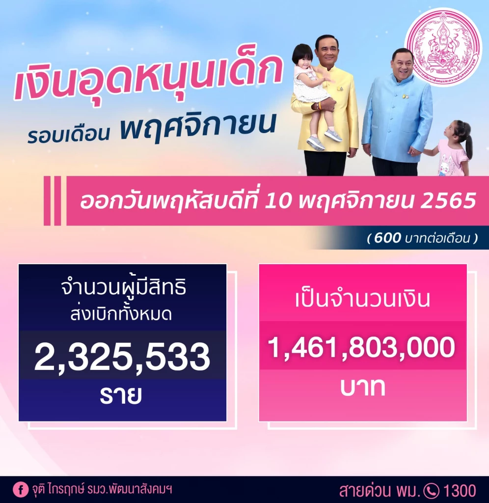 "เงินอุดหนุนบุตร" งวดเดือน พฤศจิกายน 2565 โอนเข้าบัญชีแล้ววันนี้ (10 พ.ย.65)